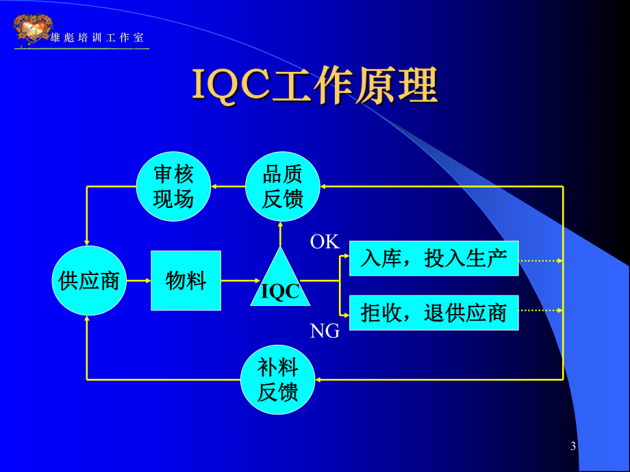 IQC教学讲解课件.pptx_第3页