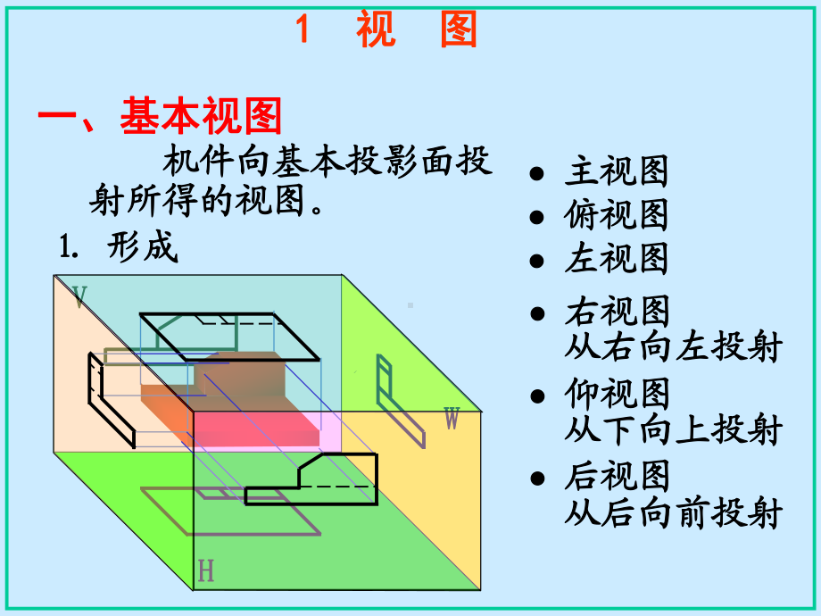 96htotle表达法 .ppt_第3页