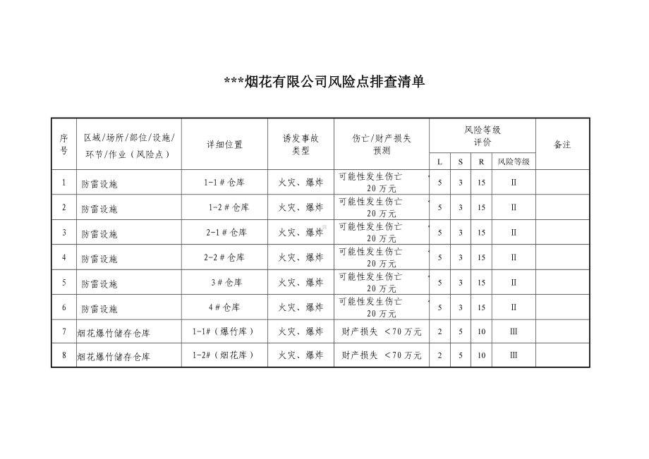 烟花企业风险点排查清单参考模板范本.doc_第1页