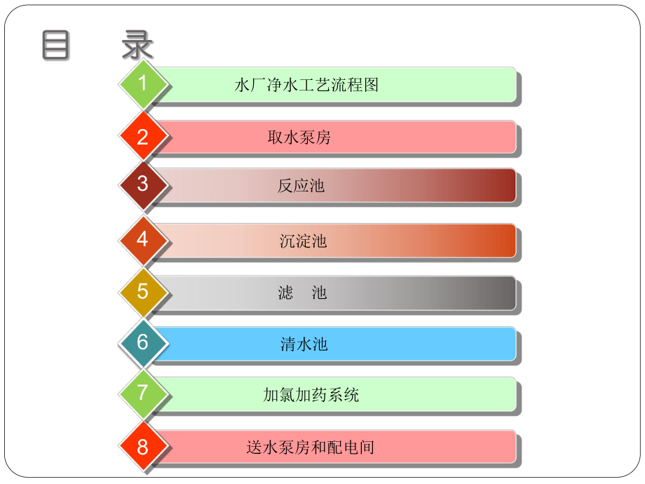 东西湖两水厂工艺介绍课件.ppt_第2页