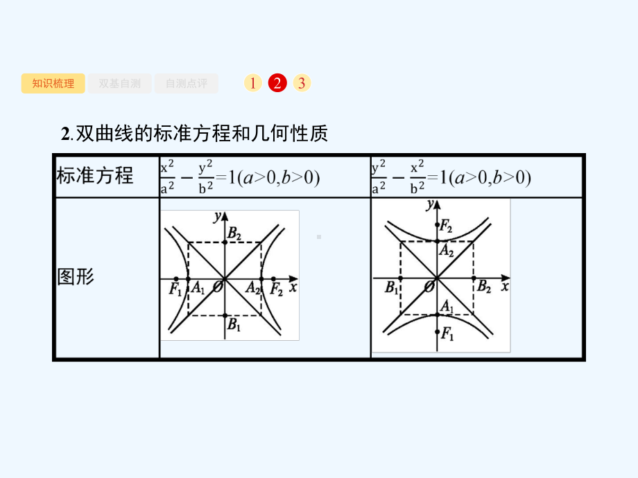 2020版高考数学一轮复习第九章解析几何96双课件.ppt_第3页