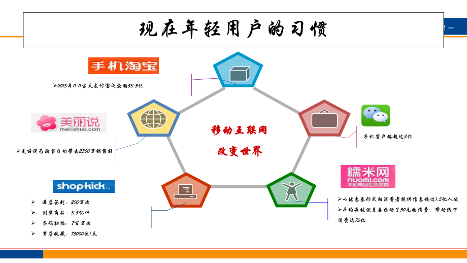 互联网+连锁加盟新零售管理平台方案.pptx_第2页