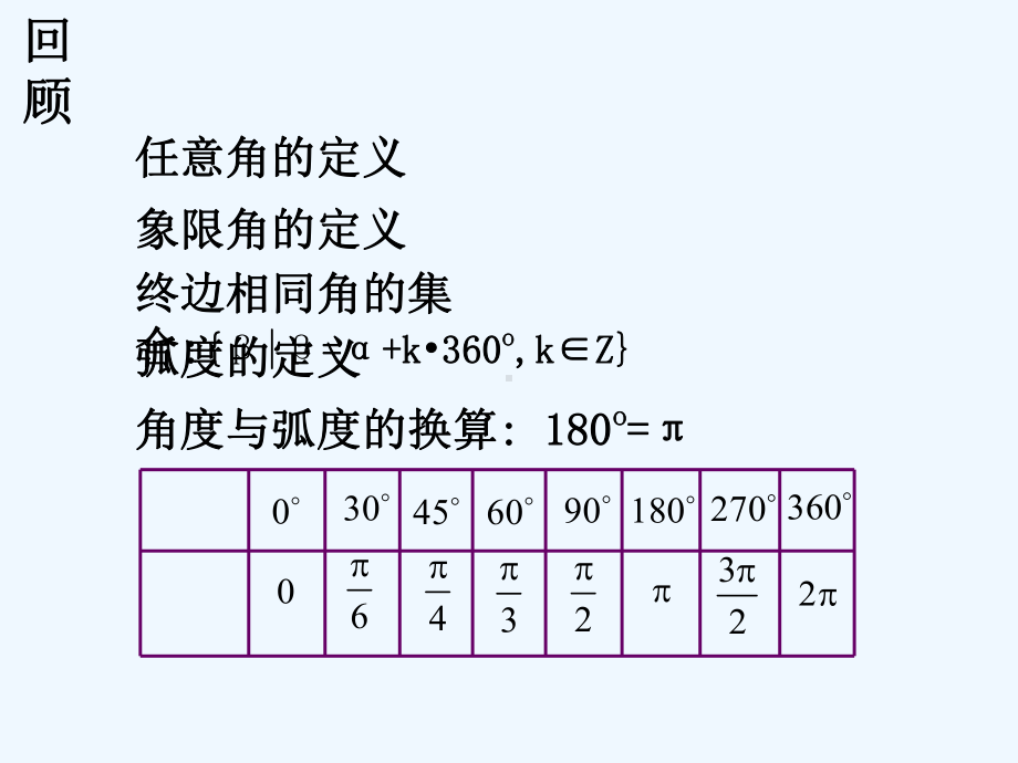 三角函数的概念-课件.ppt_第3页