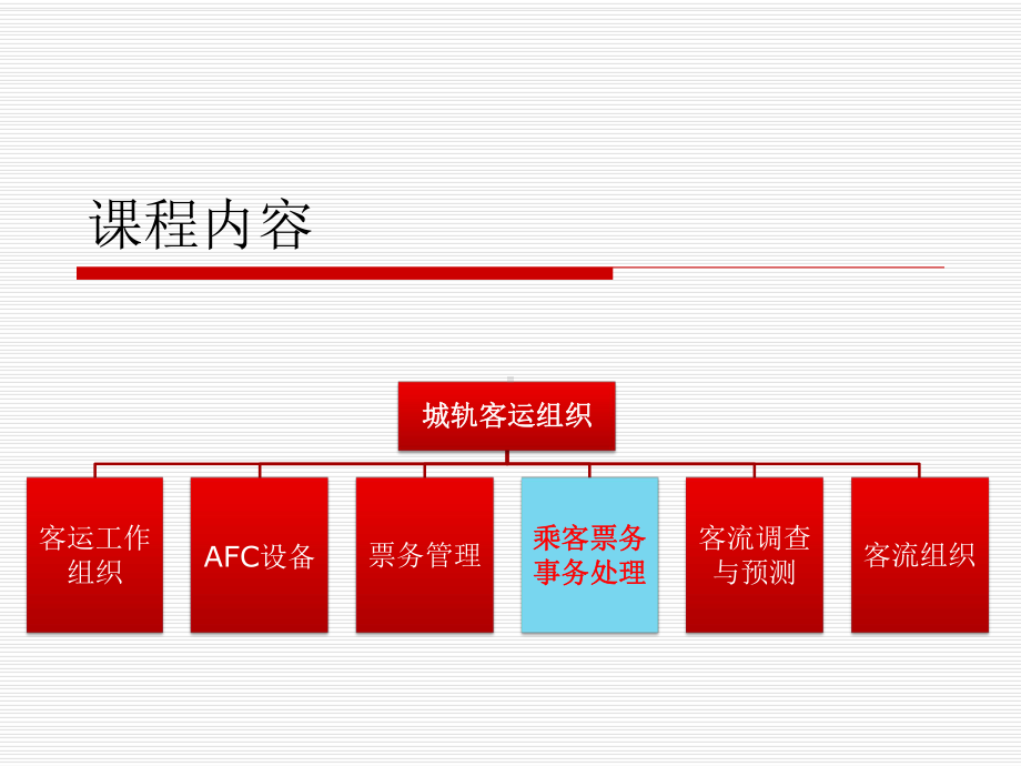 4乘客票务事务处理[]课件.ppt_第2页