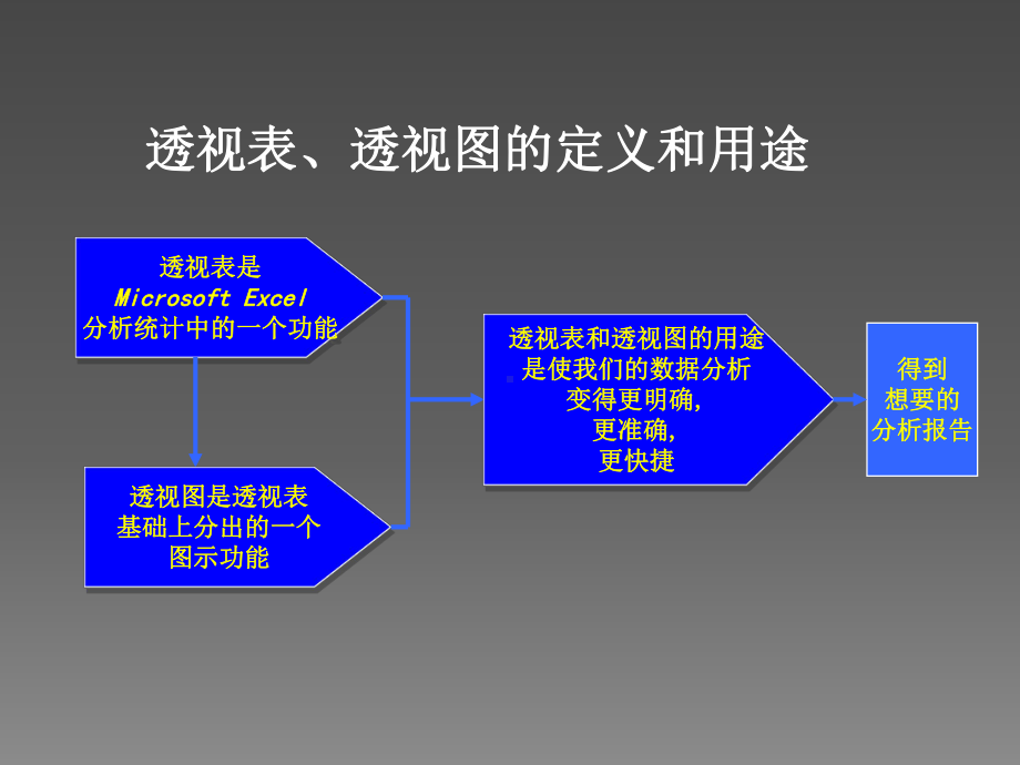 Microsoft-Excel数据透视表和数据透课件.ppt_第3页