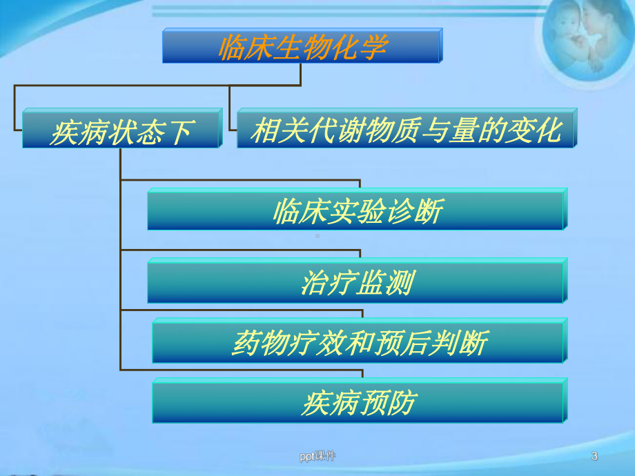 临床生物化学检验-课件.ppt_第3页