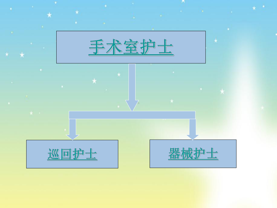 《手术室护士工作流程培训》课件.ppt_第2页