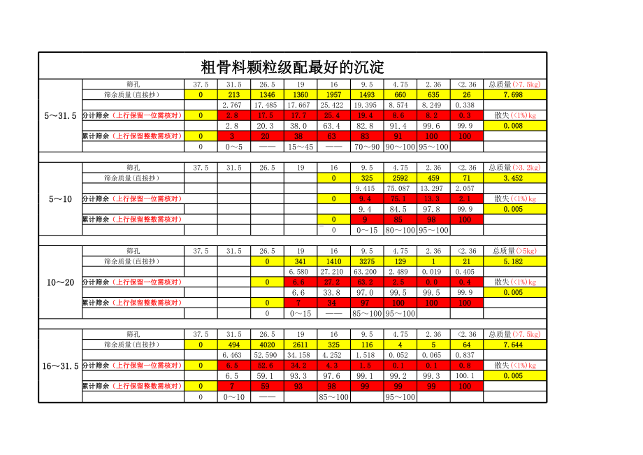 粗集料自动生成.xls_第1页