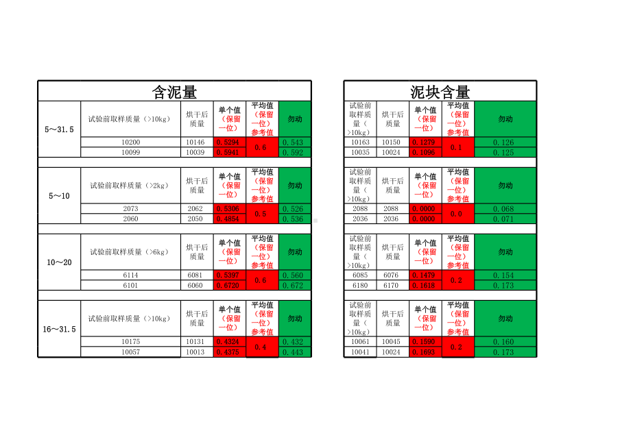 粗集料自动生成.xls_第2页