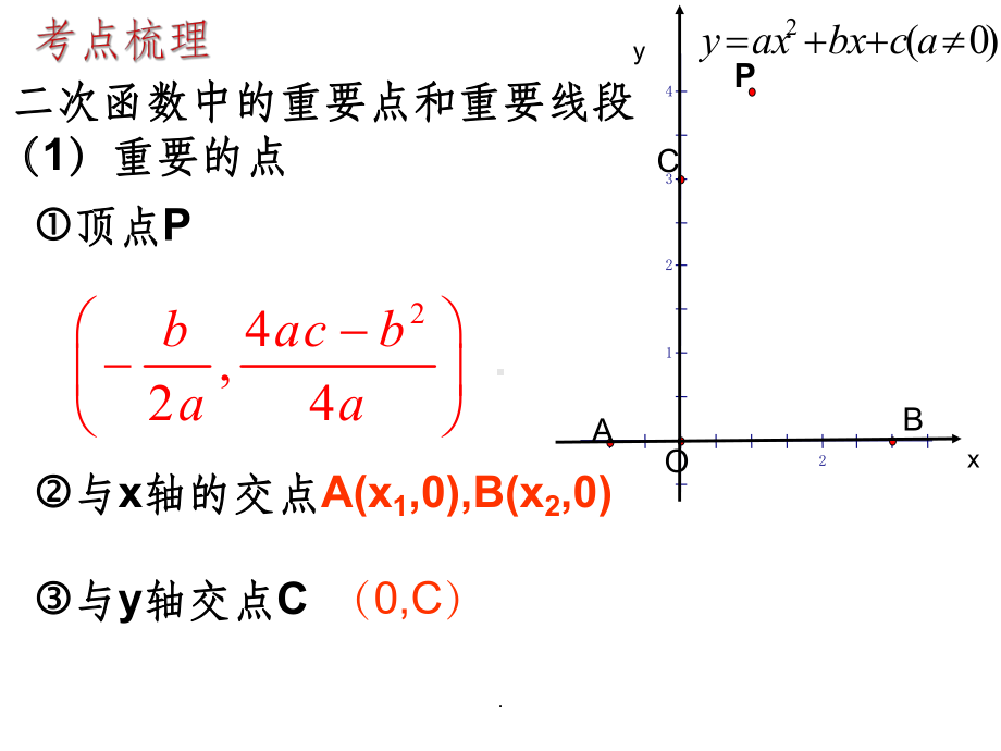 二次函数与面积专题课件.ppt_第3页