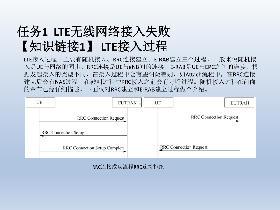 LTE无线网络优化项目教程-课件6.pptx_第2页