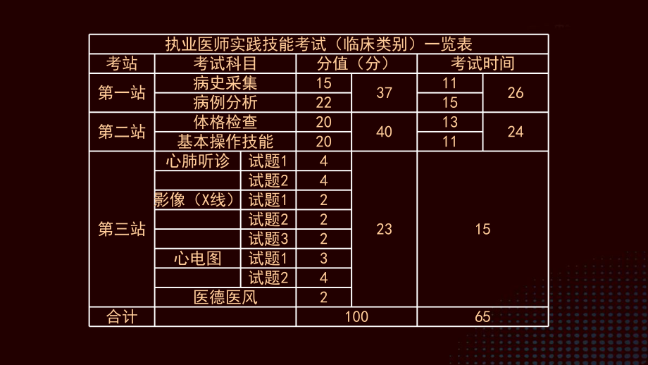 临床执业医师-实践技能(病史采集、病例分析、辅课件.ppt_第2页