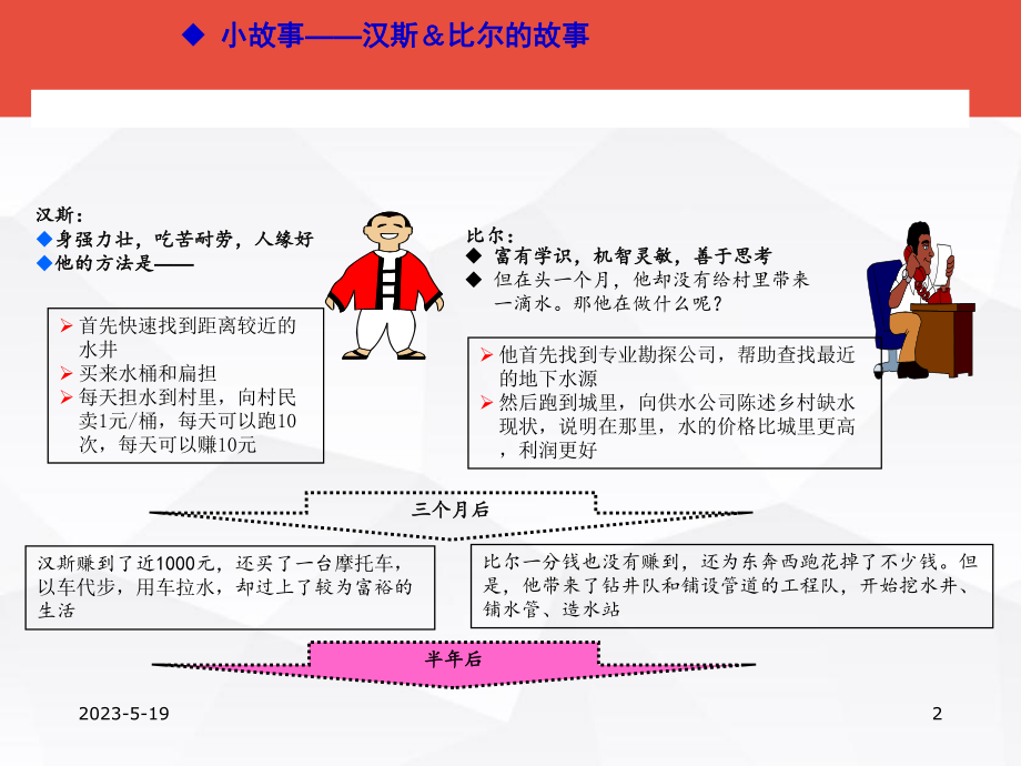 PDCA循环-教学讲解课件.ppt_第2页