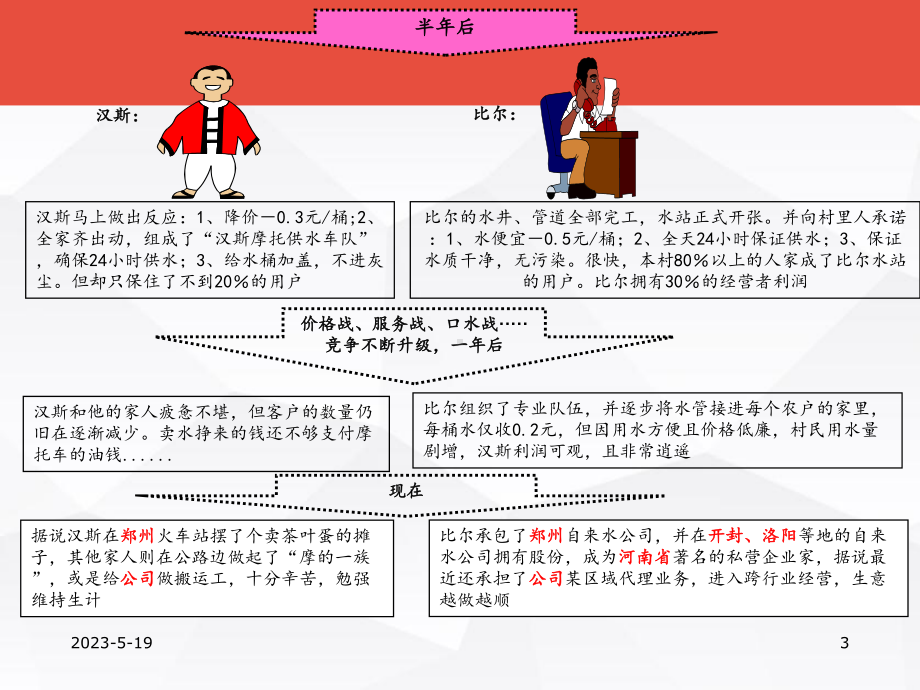 PDCA循环-教学讲解课件.ppt_第3页