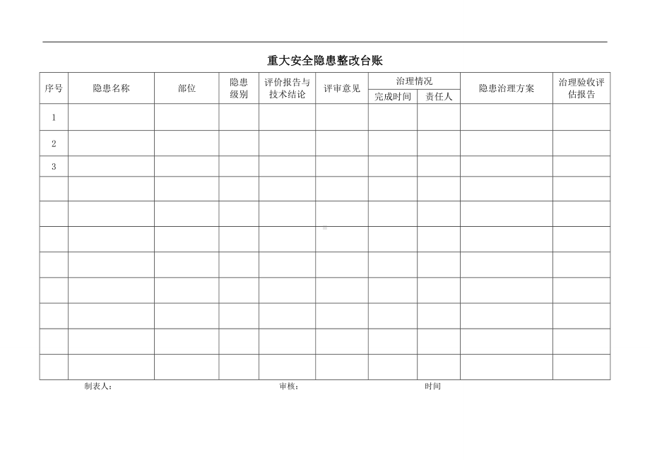 重大安全隐患台帐参考模板范本.doc_第1页