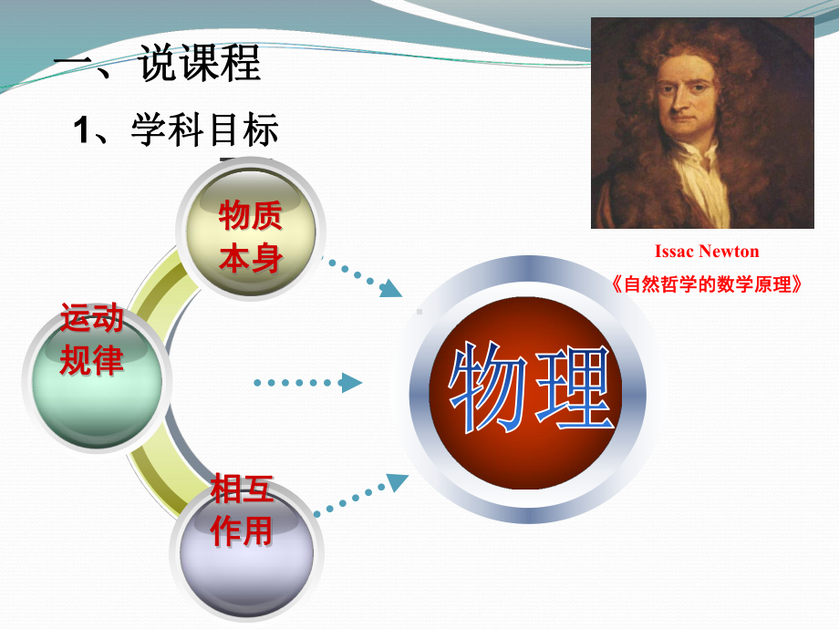 大学物理说课完整.ppt_第3页