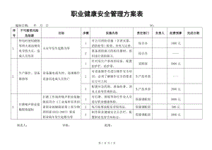 职业健康安全管理方案表参考模板范本.doc