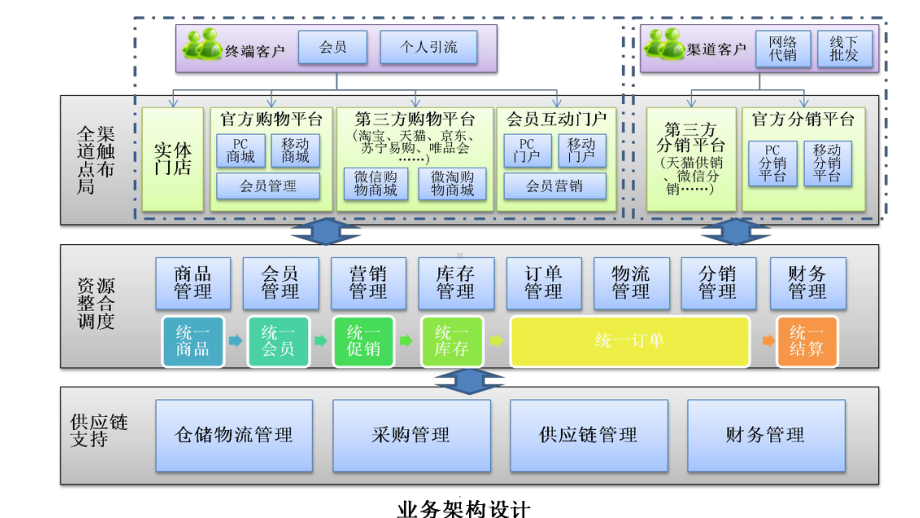 产品全渠道分销方案课件.pptx_第3页