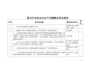 重点行业的安全生产问题整改责任清单表参考模板范本.doc