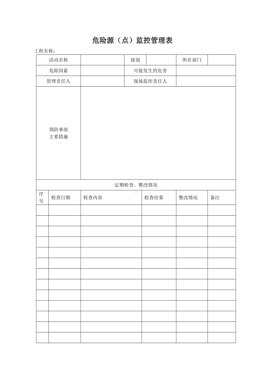 危险源（点）监控管理表（高处作业）参考模板范本.docx_第1页