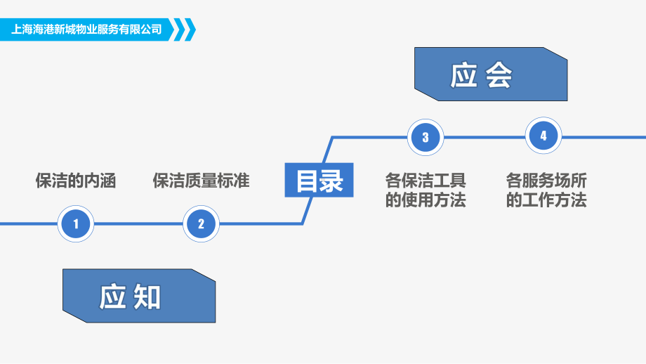 保洁员应知应会培训课件.pptx_第2页