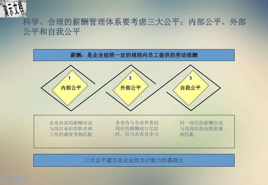 人力资源管理咨询项目薪酬管理体系设计方案.ppt_第3页