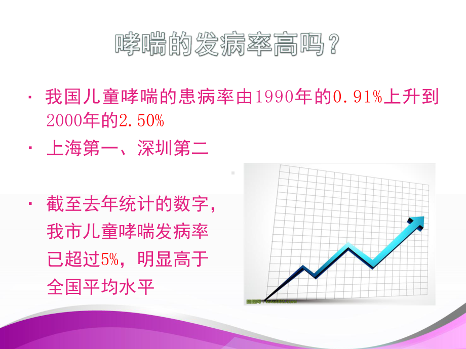 儿童哮喘-课件.ppt_第3页