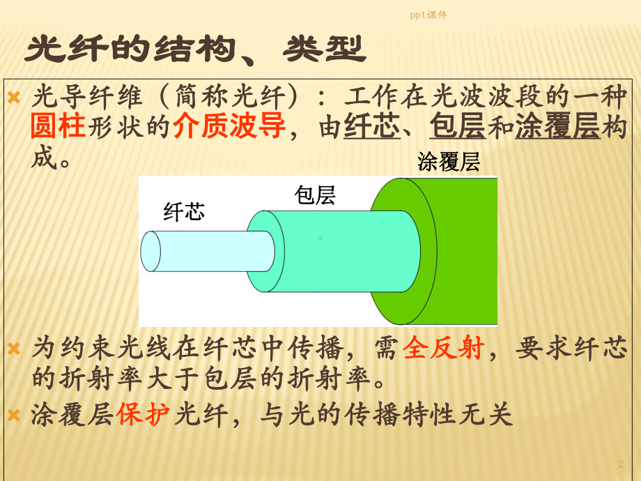 光纤光纤光学及技术-光纤和光波导理论-课课件.ppt_第2页