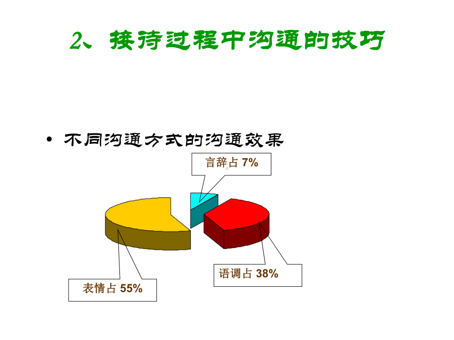 医患沟通艺术课件.ppt_第3页