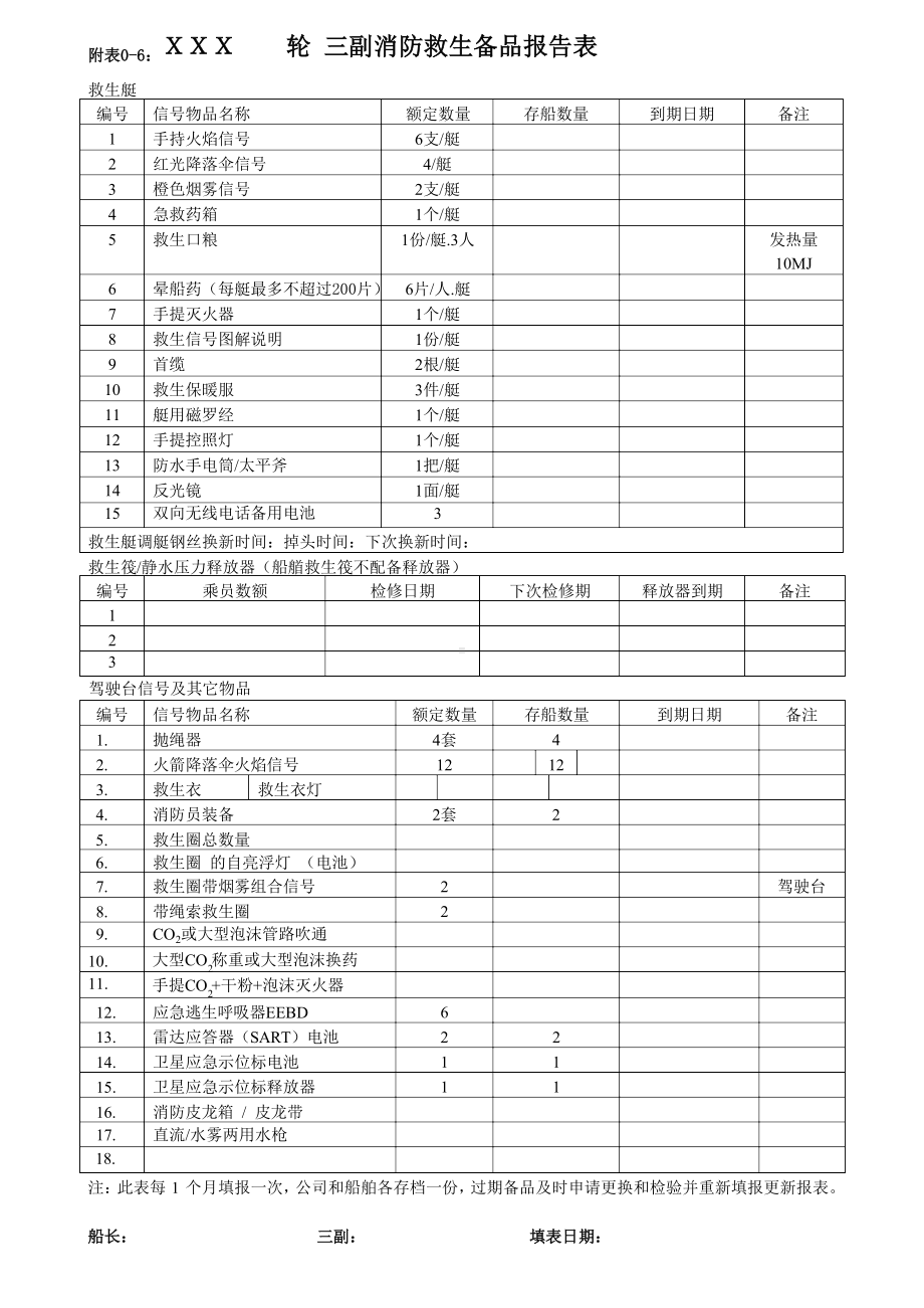 附表0-6：船舶消防救生设备检验时间一览表.docx_第1页