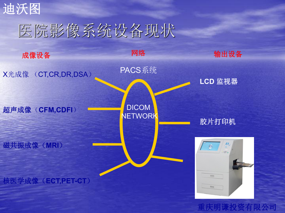 医学影像设备概述-课件.ppt_第2页