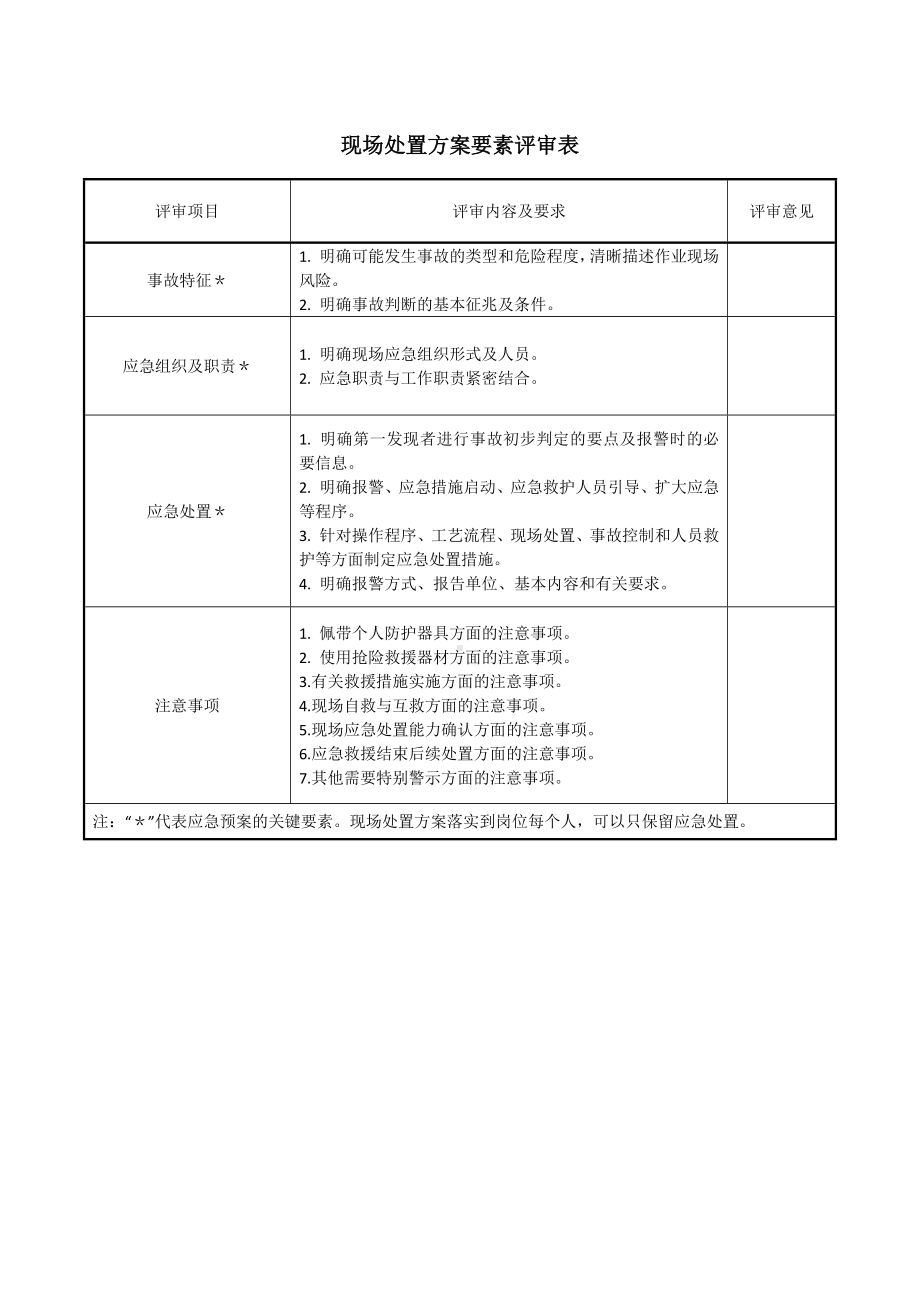 现场处置方案要素评审表参考模板范本.docx_第1页