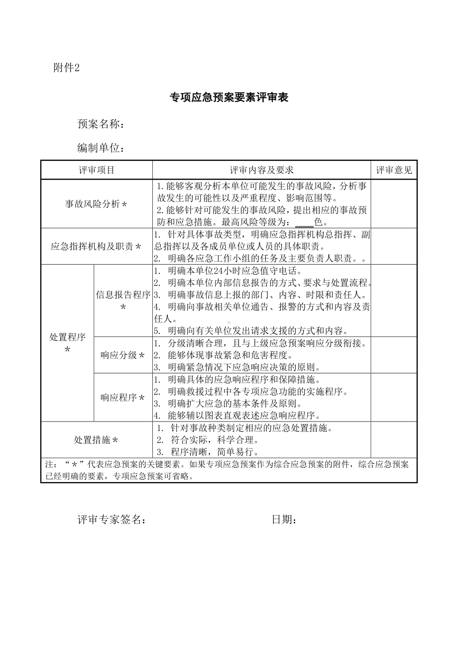 专项应急预案要素评审表参考模板范本.doc_第1页