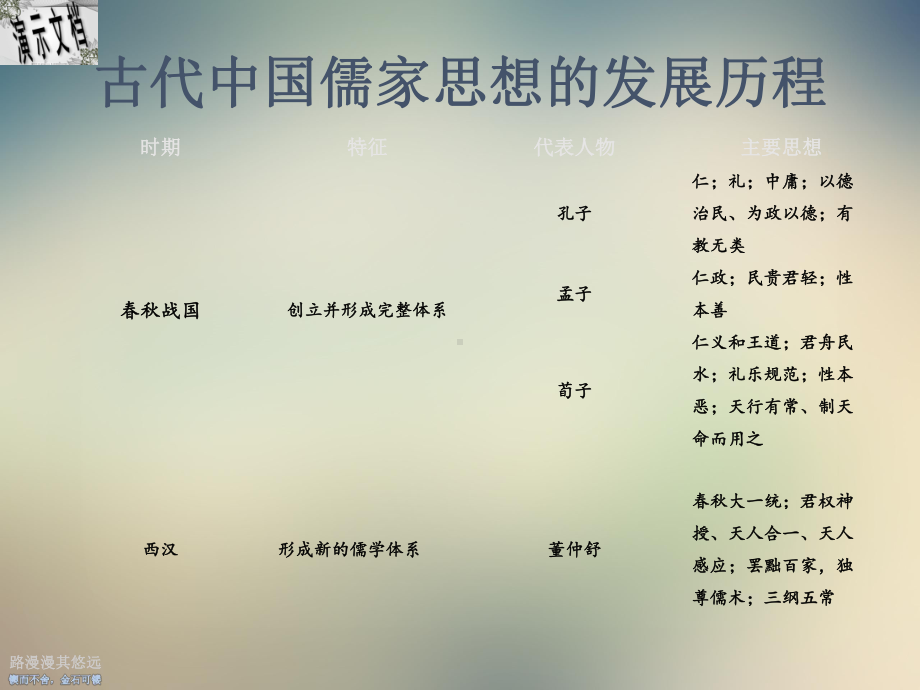 儒家思想体系概述课件.ppt_第2页