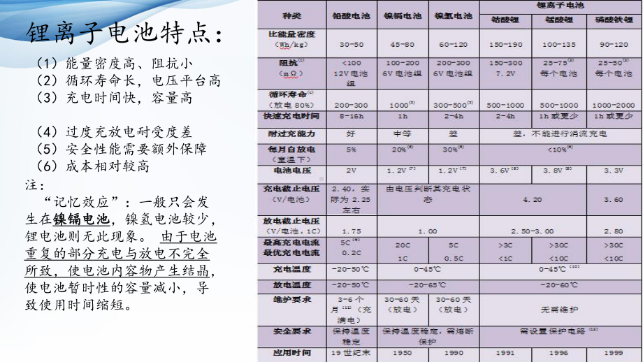 先进功能材料之三元正极材料课件.pptx_第3页