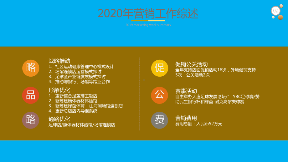 体育器材公司市场营销2020年年度工作计划课件.pptx_第3页