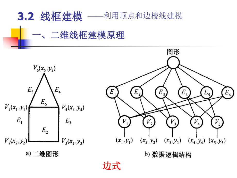 几何建模课件.ppt_第3页