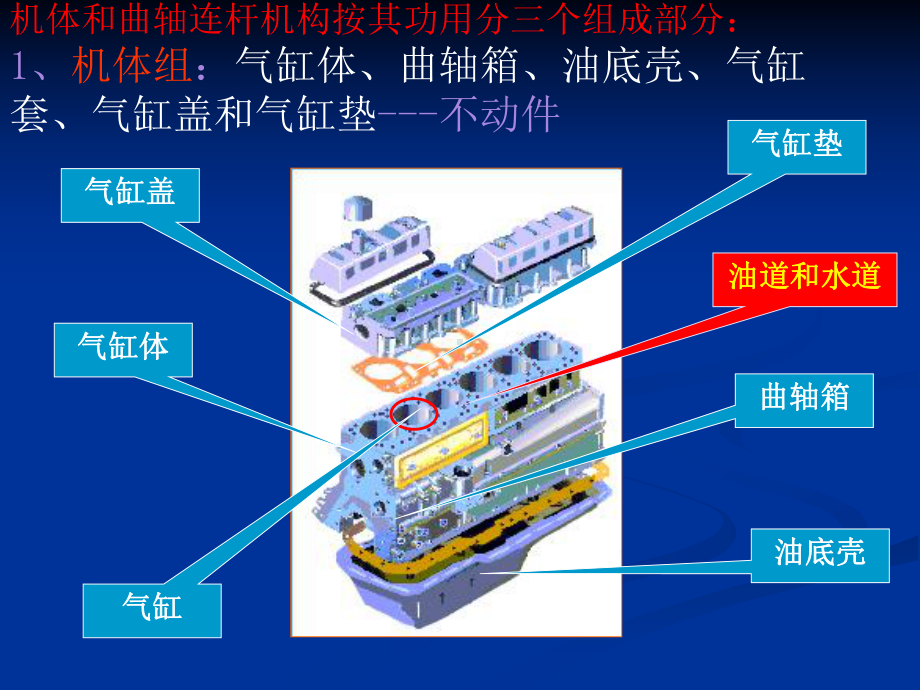 内燃机机体组课件.ppt_第3页