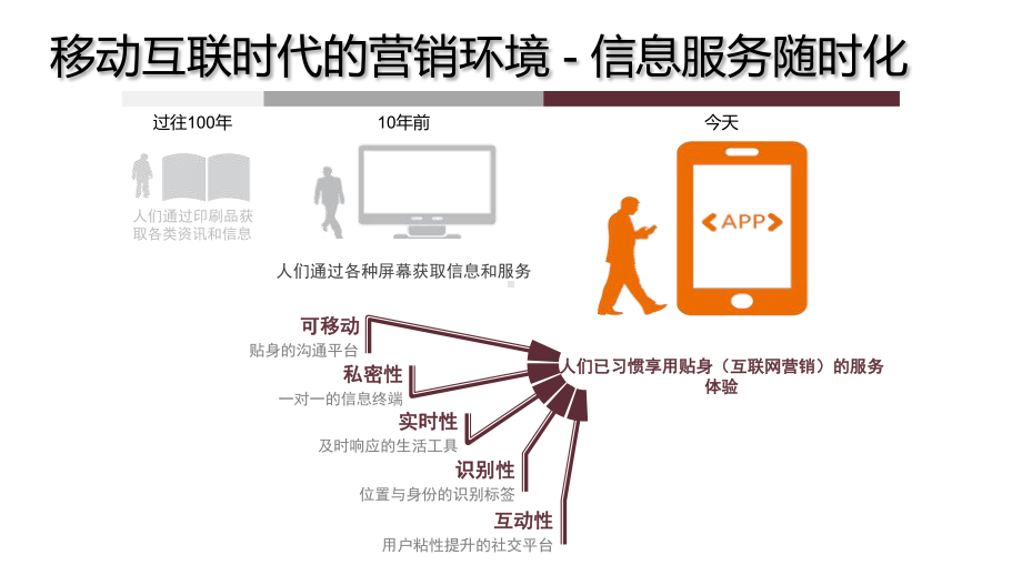 健身房运营总体策划方案.pptx_第3页