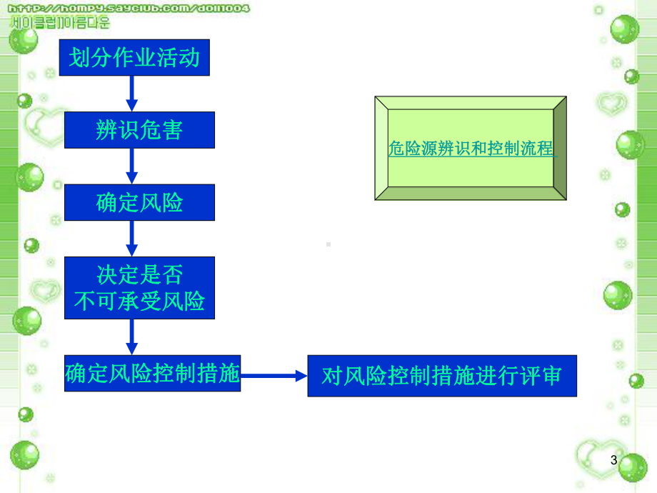 健康与安全课件.ppt_第3页