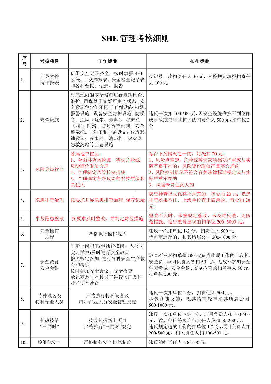 SHE管理考核细则参考模板范本.docx_第1页