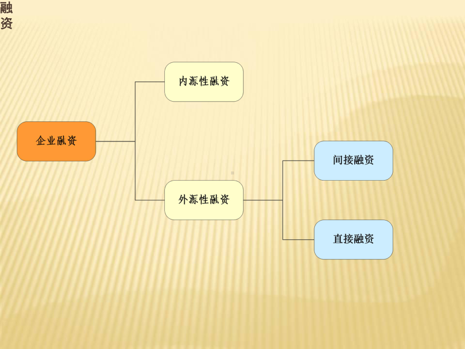 关于融资工具方案详细介绍课件.ppt_第3页