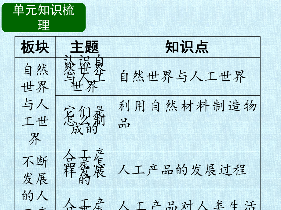 2023新人教鄂教版二年级下册《科学》第四单元 从自然世界到人工世界-知识复习ppt课件 (共13张PPT).pptx_第2页