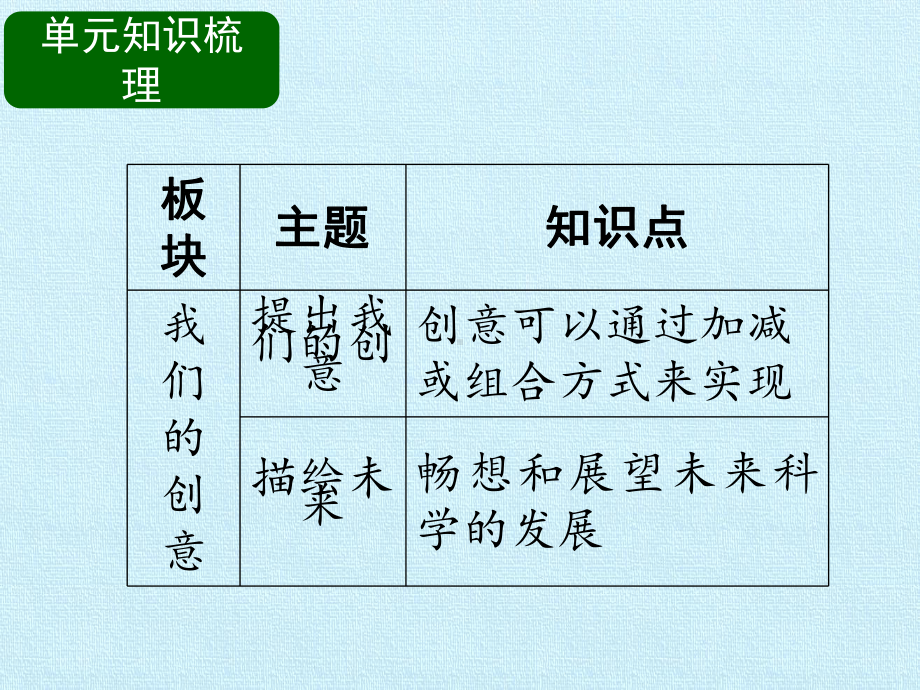 2023新人教鄂教版二年级下册《科学》第四单元 从自然世界到人工世界-知识复习ppt课件 (共13张PPT).pptx_第3页