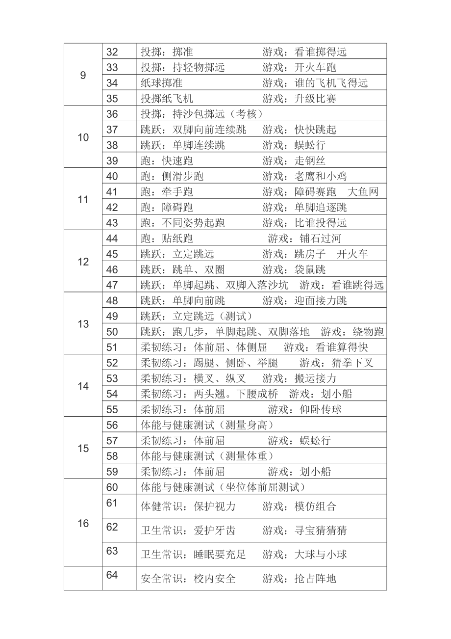 一年级下册体育教学进度表.docx_第2页