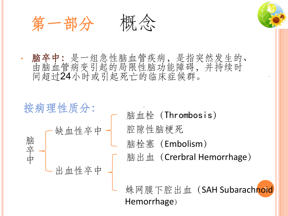 全面认识脑卒中课件.ppt_第3页