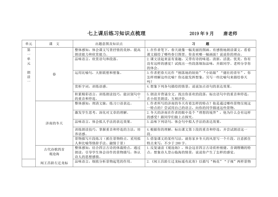 七上课后练习题整理.docx_第1页