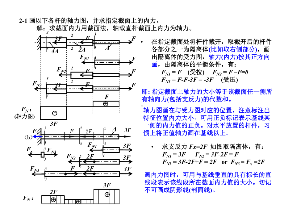 华中科技大学材料力学作业参考题解-课件.ppt_第1页