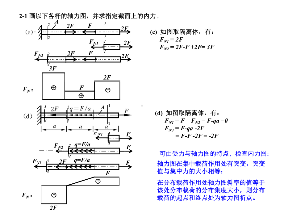 华中科技大学材料力学作业参考题解-课件.ppt_第2页