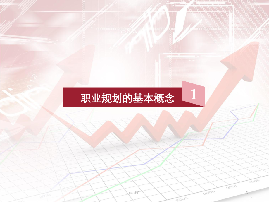 企业员工职业生涯规划-课件.ppt_第3页